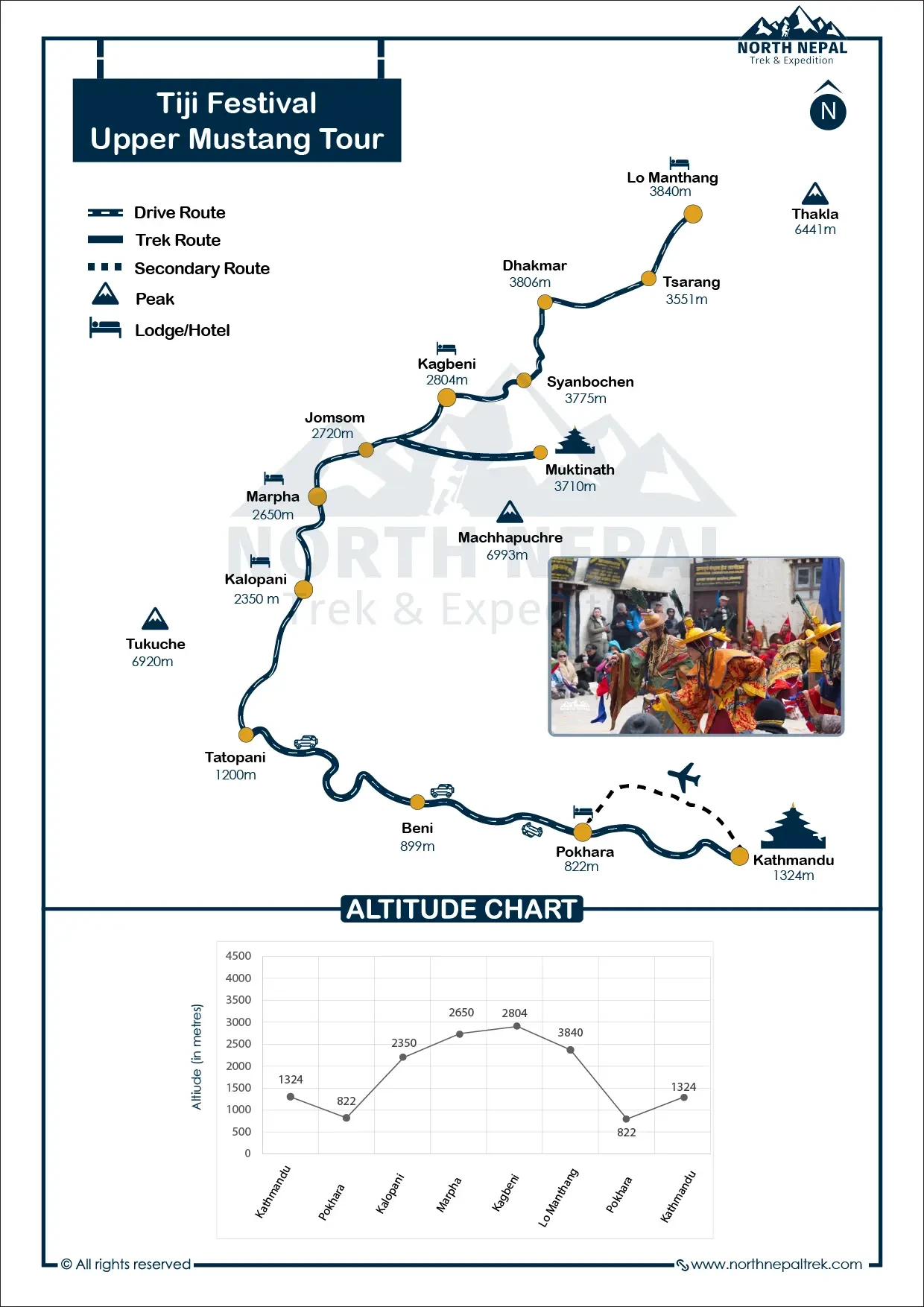 Tiji Festival Upper Mustang Tour